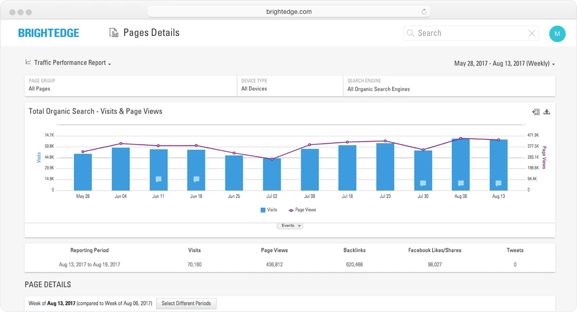 Page-Level Traffic Metric
